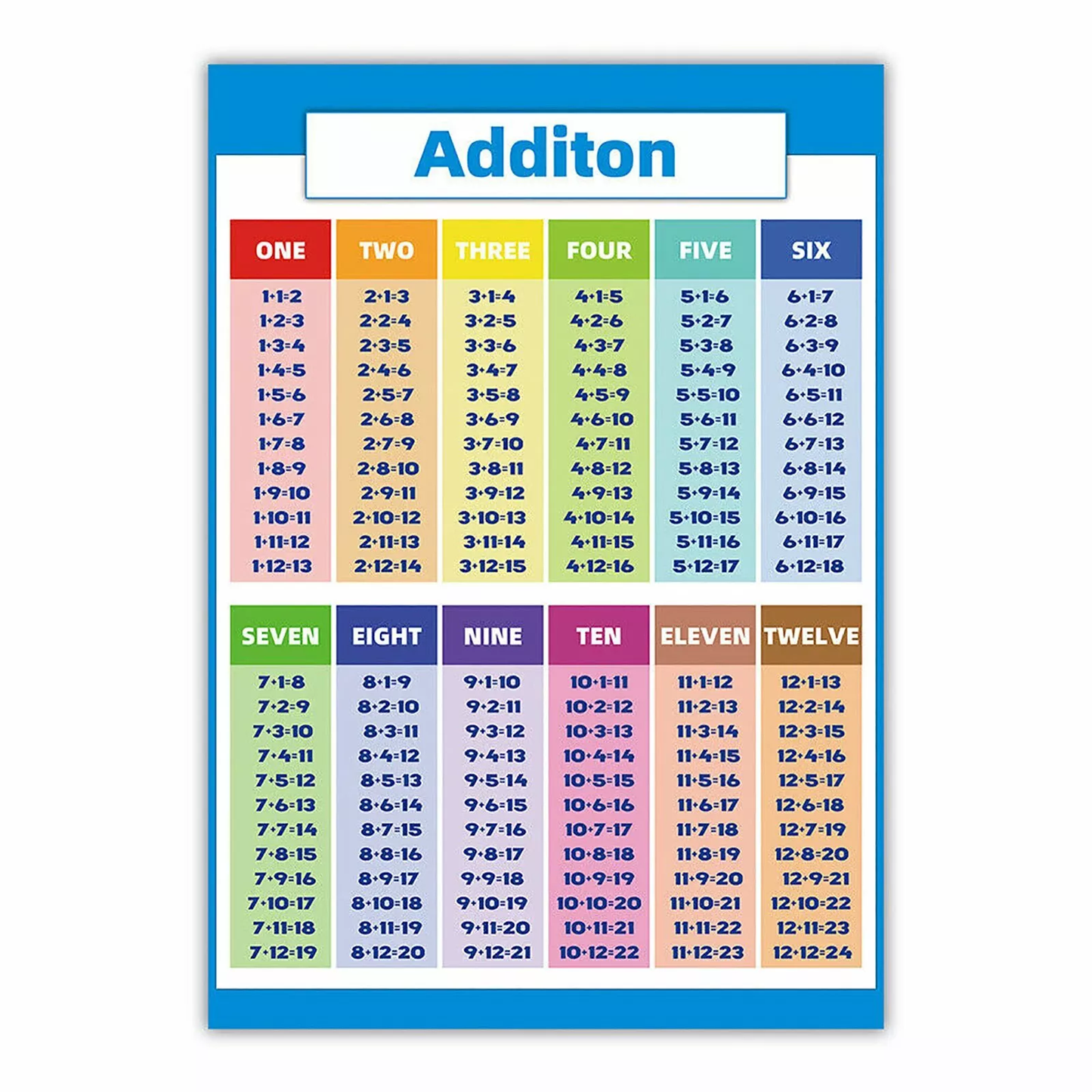 x4 Math Posters (Addition, Subtraction, Multiplication, Division)