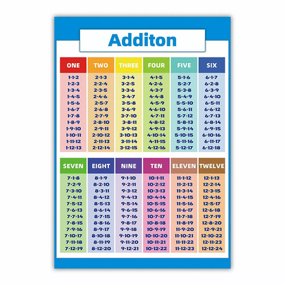 x4 Math Posters (Addition, Subtraction, Multiplication, Division)