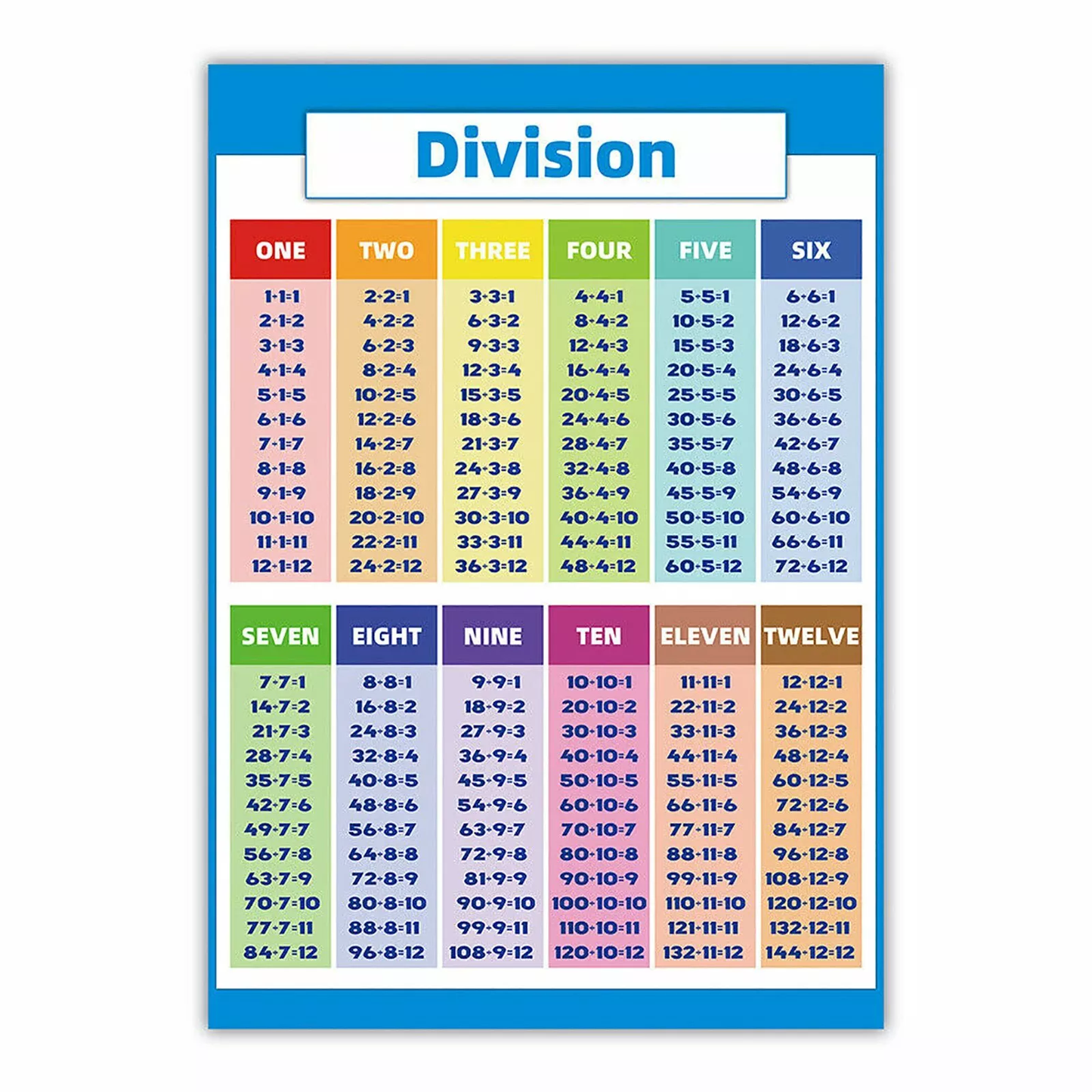 x4 Math Posters (Addition, Subtraction, Multiplication, Division)