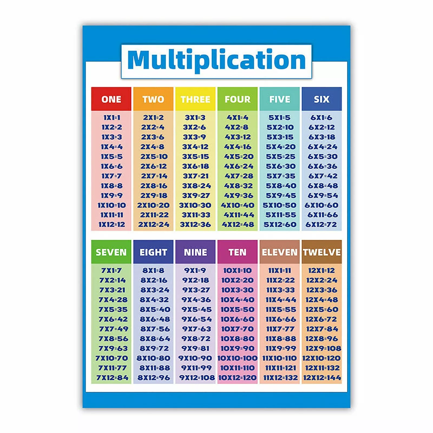 x4 Math Posters (Addition, Subtraction, Multiplication, Division)