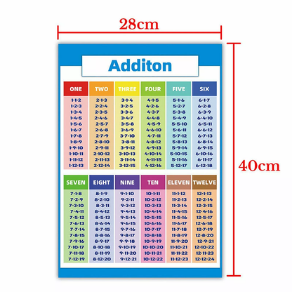 x4 Math Posters (Addition, Subtraction, Multiplication, Division)
