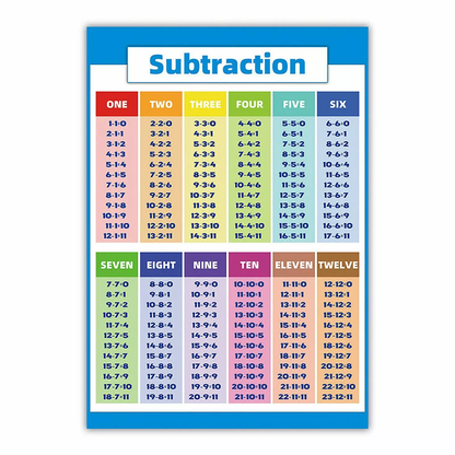 x4 Math Posters (Addition, Subtraction, Multiplication, Division)
